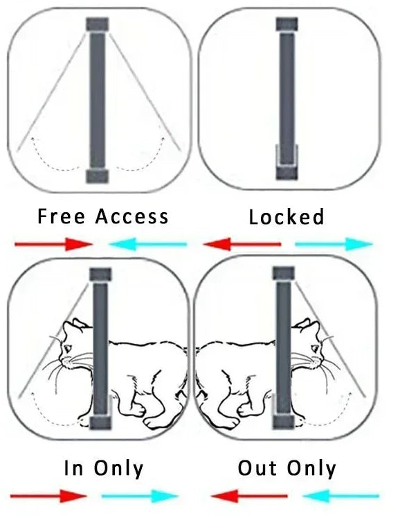 FreedomFlap™ 4-Way Locking Pet Door