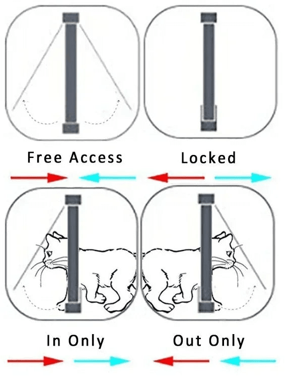 FreedomFlap™ 4-Way Locking Pet Door - Tailvo